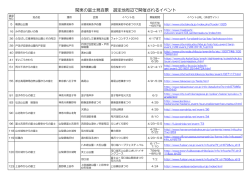 関東の富士見百景 選定地周辺で開催されるイベント