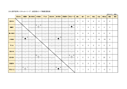 2016_高円宮杯U-15サッカーリーグ 北信3部Aリーグ戦績(星取表