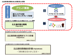 北広島町観光戦略方針と各種計画との関係 （322kbyte）