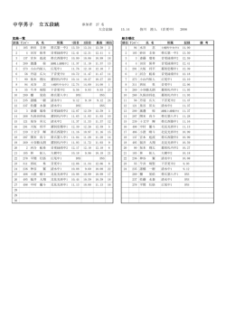 中学男子 立五段跳