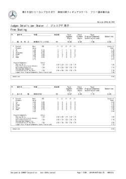 Judges Details per Skater / ジュニアF男子 Free Skating