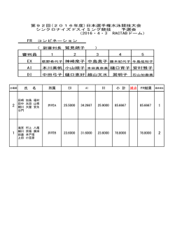 氏 名 所属 25.5000 34.2667 25.9000 85.6667 0.0 85.6667 23.6000