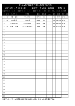 EnjoyMプロ走行会inTC2000②