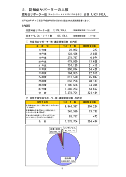 2．認知症サポーターの人数 - 認知症サポーターキャラバン