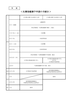 ＜名簿登載猶予申請の手続き＞