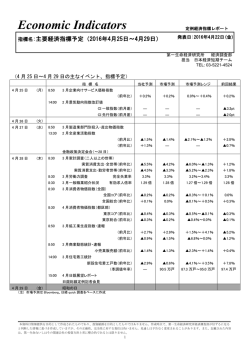 Economic Indicators 定例経済指標レポート