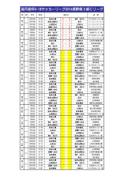 高円宮杯U-18サッカーリーグ2016長野県3部Cリーグ