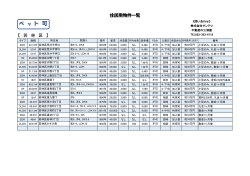 ペ ッ ト 可 - 不動産の三浦屋