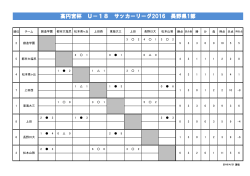 高円宮杯 U－18 サッカーリーグ2016 長野県1部