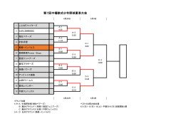 中播連盟夏季大会