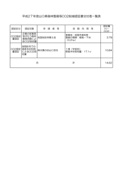 H27年度認証書交付状況 (PDF : 48KB)