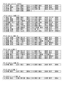 ｱﾏ・ﾎﾞｰﾙﾙｰﾑ ｵｰﾌﾟﾝ WTFQ 3 中泉 長 有沢 真委 石川 18 草間 隆志