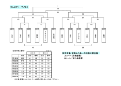 プレミアトーナメント
