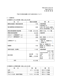 280422熊本地震支援状況経過pdf