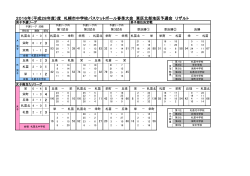 2016年（平成28年度）度 札幌市中学校バスケットボール春季大会 東区