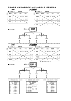 H28 春季大会要綱（手稲地区）