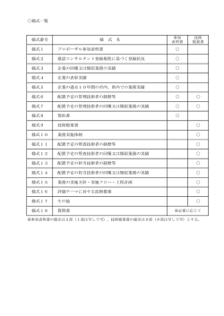 様式一覧 様式10 様式番号 様式1 様式2 様式3 様式4 様式6 様式7