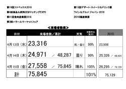 4月15日 - ファベックス