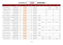 中央区新着物件リスト