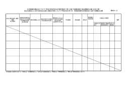 公共調達の適正化について（平成18年8月25日付財計第2017号）に