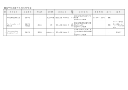 被災学生支援のための奨学金