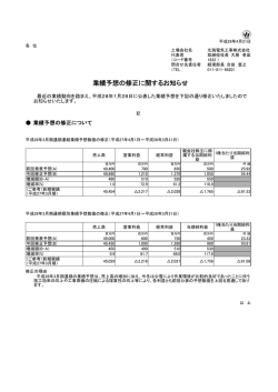 業績予想の修正に関するお知らせ