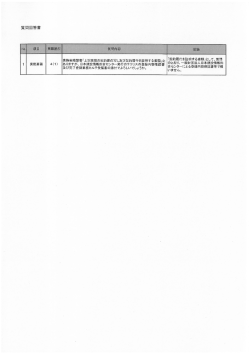 質問回答書（PDF：134KB）
