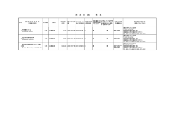 調 達 計 画 一 覧 表 - Tohoku University