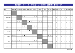 高円宮杯 U－18 サッカーリーグ2016 長野県3部Cリーグ