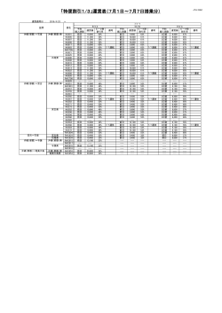 7月1日～7月7日搭乗分