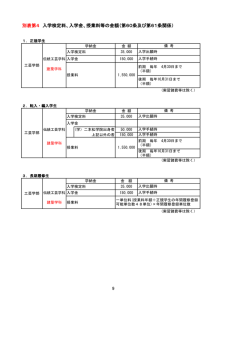 別表第4 入学検定料、入学金、授業料等の金額（第60条及び第61条