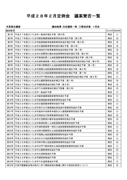 平成28年2月定例会 議案賛否一覧