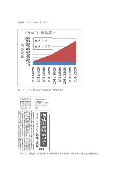 汚 染 水 量 （万m3）福島第一