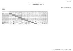 H28 中サッカーU15リーグ3B4.17
