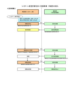 U・Iターン者空き家住まい支援事業 手続きの流れ