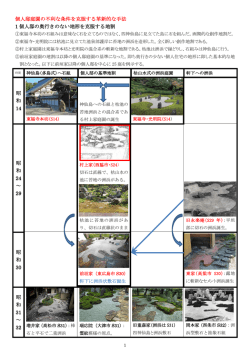 重森の個人邸・庭園の革新的手法