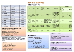 観光案内 - 川上村