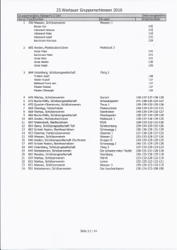 Gruppenrangliste Feld D - SV Quarten