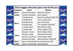 Mareeba Open Results