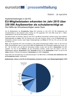 EU-Mitgliedstaaten erkannten im Jahr 2015 über 330