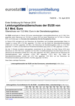 Leistungsbilanzüberschuss der EU28 von 9,1 Mrd. Euro