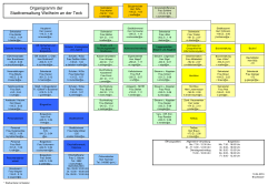 Organigramm - Stadt Weilheim an der Teck