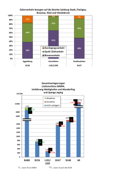 Grafik G&uuml;terverkehr