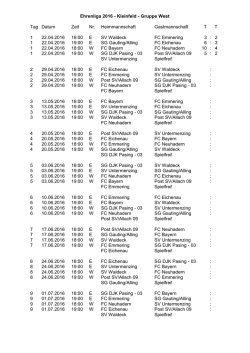 Ehrenliga 2016 - Kleinfeld - Gruppe West Tag Datum Zeit Nr