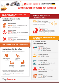 global insights [deutschland