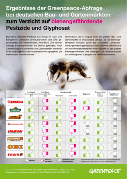 Baumärkte - Greenpeace