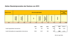 Zahlen Standortpromotion der Kantone von 2015