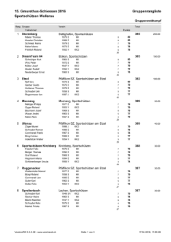Gruppenrangliste - Sportsch&uuml;tzen Wollerau