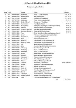 Gruppenrangliste Kat. A