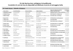 Verfügbare Hunde für Nachsuchen